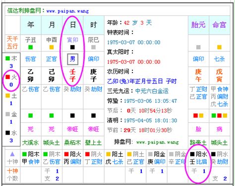 自己五行缺什麼|生辰八字查詢，生辰八字五行查詢，五行屬性查詢